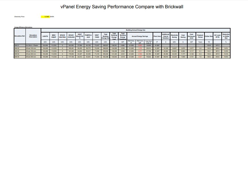 Technical Reports - vPanel ALC Precast Wall Panels